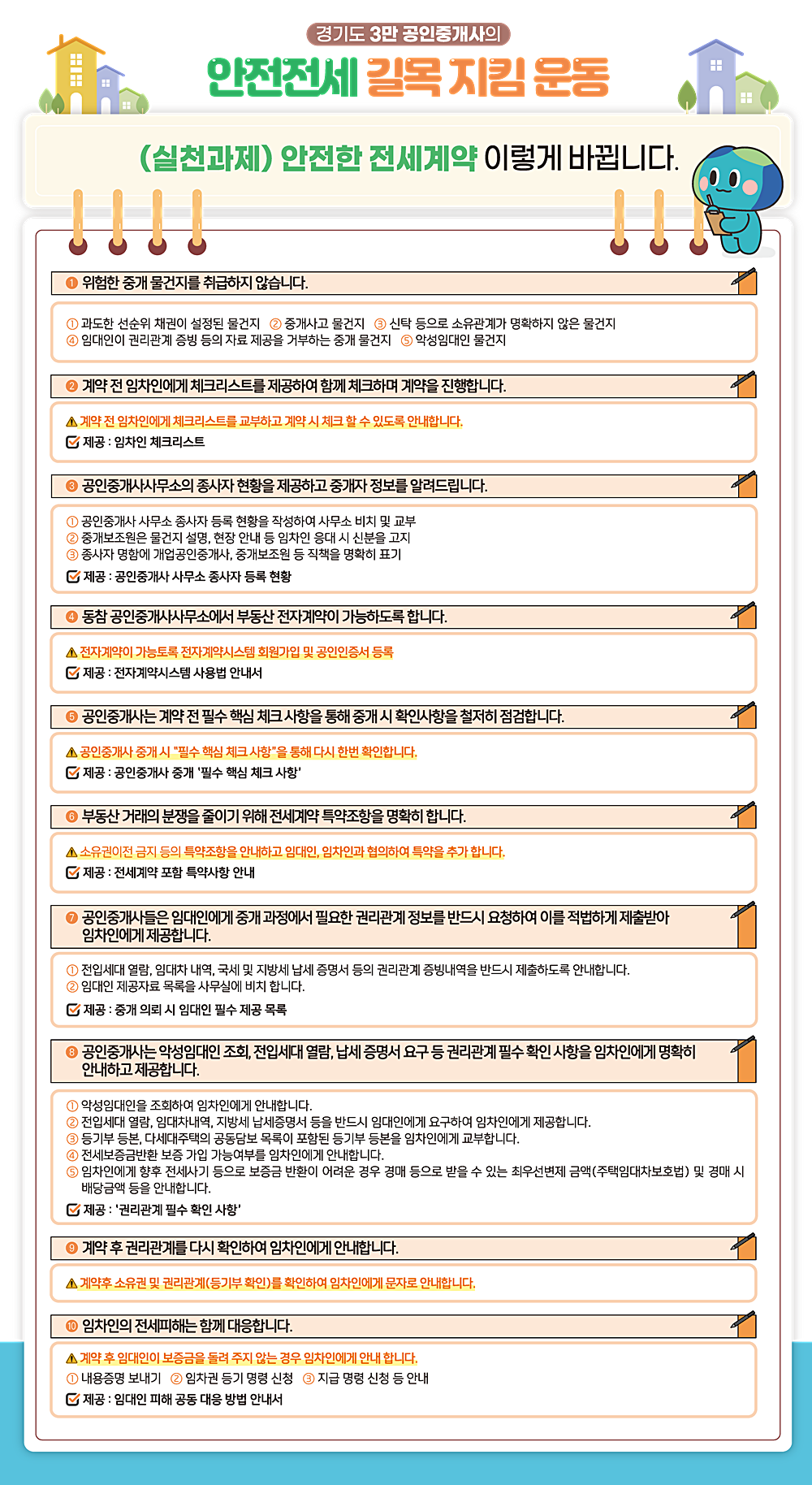 경기도 3만 공인중개사의
		안전전세 길목 지킴 운동
		(실천과제) 안전한 전세계약 이렇게 바뀝니다.
		① 위험한 중개 물건지를 취급하지 않습니다.
		과도한 선순위 채권이 설정된 물건지
		중개사고 물건지
		신탁 등으로 소유권자가 명확하지 않은 물건지
		임대인이 관리비 정산 등의 자료 제공을 거부하는 중개 물건지
		악성임대인 물건지
		② 계약 전 임차인에게 체크리스트를 제공하며 함께 체크하며 계약을 진행합니다.
		계약 전 임차인에게 체크리스트를 교부하고 계약 시 체크할 수 있도록 안내합니다.
		제공 : 임차인 체크리스트
		③ 공인중개사사무소의 중개자 현황을 제공하고 중개자 정보를 알려드립니다.
		공인중개사 사무소 등록사항 등을 현황판에 작성하여 사무소 비치 및 교부
		공인중개사 책임 중개 및 실명 표시
		중개업에 개인공인중개사가 아닌 임의로 참여한 인원을 고지
		제공: 공인중개사사무소 중개자 현황
		④ 당첨 공인중개사무소에서 부동산 전자계약이 가능하도록 합니다.
		제정 : 전자계약시스템 사용 안내서
		전자계약이 가능하도록 전자계약시스템 회원가입 및 공인인증서 등록
		⑤ 공인중개사는 계약 전 필수 확인사항을 통해 중개 시 확인사항을 철저히 점검합니다.
		제공 : 공인중개사 중개 “필수 핵심 체크 사항”
		공인중개사 중개 ‘필수 핵심 체크 사항’을 통해 다시 한번 확인합니다.
		⑥ 부동산 계약서의 분쟁을 줄이기 위해 전세계약 특약조항을 명확히 합니다.
		제공 : 전세계약 포함 특약사항 안내
		소유권이전 금지 등 특약조항을 안내하고 임대인, 임차인과 협의하여 특약을 추가합니다.
		⑦ 공인중개사들은 임대인에게 중개 과정에서 필요한 권리관계 정보를 반드시 요청하여 이를 적합하게 제출받아 임차인에게 제공합니다.
		제공 : 중개 의뢰 시 임대인 필수 제출 목록
		전입세대 열람, 임대차 내역, 국세 및 지방세 납세 증명서 등의 권리관계 증빙내역을 반드시 제출하도록 안내합니다.
		⑧ 공인중개사는 악성임대인 조회, 전입세대 열람, 납세 증명서 요구 등 권리관계 필수 확인 사항을 임차인에게 명확히 안내하고 제공합니다.
		제공 : “권리관계 필수 확인 사항”
		악성임대인을 조회하여 임차인에게 안내합니다.
		전입세대 열람, 임대차내역, 지방세 납세증명서 등을 반드시 임대인에게 요구하여 임차인에게 제공합니다.
		임차인 등본, 단독세대확인 공동증명서 등 임차인의 주소가 포함된 등기부 등을 임차인에게 교부합니다.
		전세보증보험 가입 가능여부를 반드시 임차인에게 안내합니다.
		계약 시 보증금(전세금) 등으로 반환이 어려운 경우 확보 등을 받을 수 있는 최우선변제 금액(주택임대차보호법) 및 경매 시 안내합니다.
		⑨ 계약 후 권리관계를 다시 확인하여 임차인에게 안내합니다.
		제공 : 계약 후 임대인 피해 공동 대응 방법 안내서
		계약 후 소유권 및 권리관계(등기부) 확인하여 임차인에게 문자로 안내합니다.
		⑩ 임차인의 전세피해는 함께 대응합니다.
		계약 후 임대인이 보증금을 돌려 주지 않는 경우 임차인에게 안내합니다.
		내용증명 보내기
		임차권 등기 명령 신청
		지급 명령 신청 등 안내
		제공: 임대인 피해 공동 대응 방법 안내서