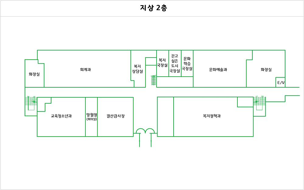 왼쪽 위쪽부터 시계방향으로 화장실, 회계과, 도시재생지원센터, 균형개발 추진단장실, 경제일자리국장실, 투자사업과, 화장실, E/V, 균형개발과, 기획예산과 법무규제개혁팀, 기획예산과 교류협력팀, 공시지가실, 결산검사장, 교육청소년과가 있습니다.