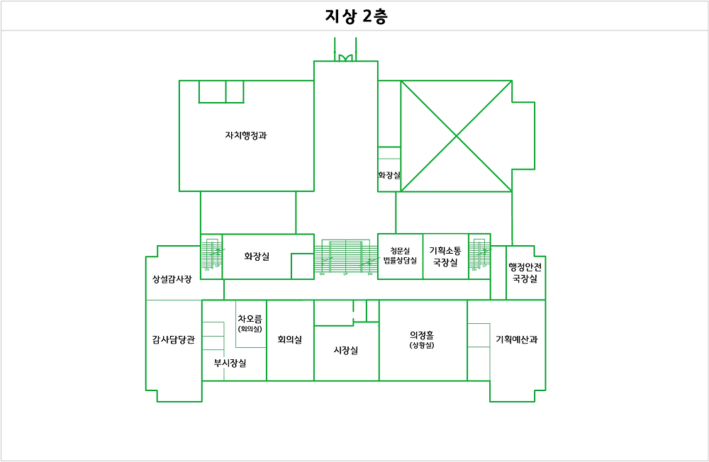 왼쪽 위쪽부터 시계방향으로 자치행정과, 화장실, 자치행정국장실, 기획예산과, 상황실, 시장실, 회의실, 차오름, 부시장실, 감사담당관실, 화장실이 있습니다.